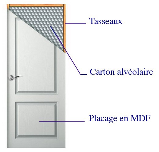 Porte intérieure en bois alvéolaire + paumelles en acier